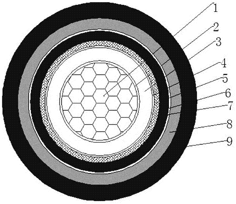 Single-core DC shielding waterproof, fireproof, mouse-proof and ant-proof power flexible cable