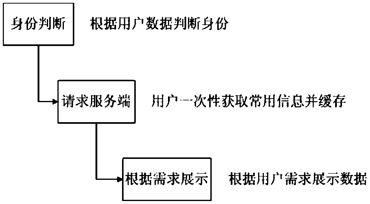 ios side_A system that can configure common information at the back end