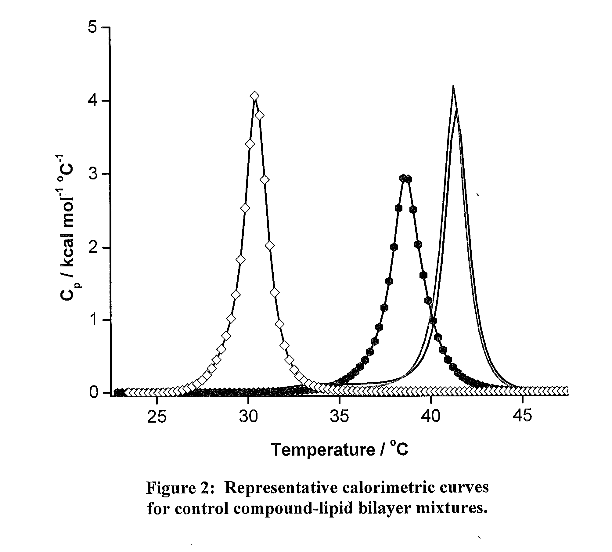 Methods and compositions for the stabilization of biologic material