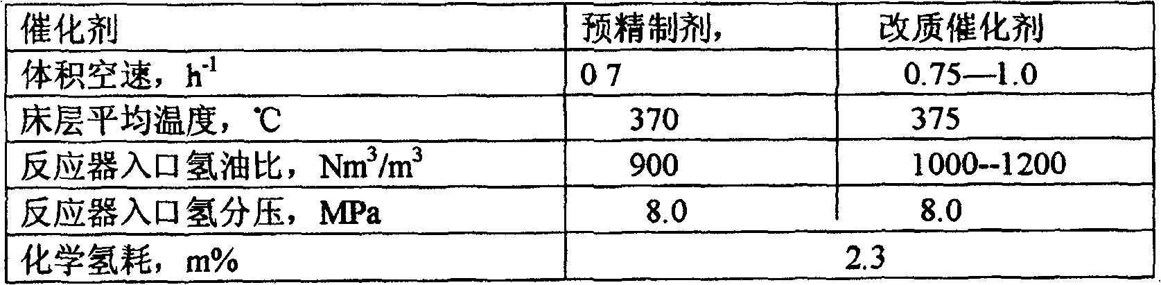 Coal tar hydrogenation process and catalyst therefor