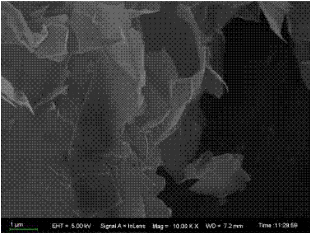 Spray-drying and hot-press vulcanization combination-based method for preparing graphene/rubber composite material