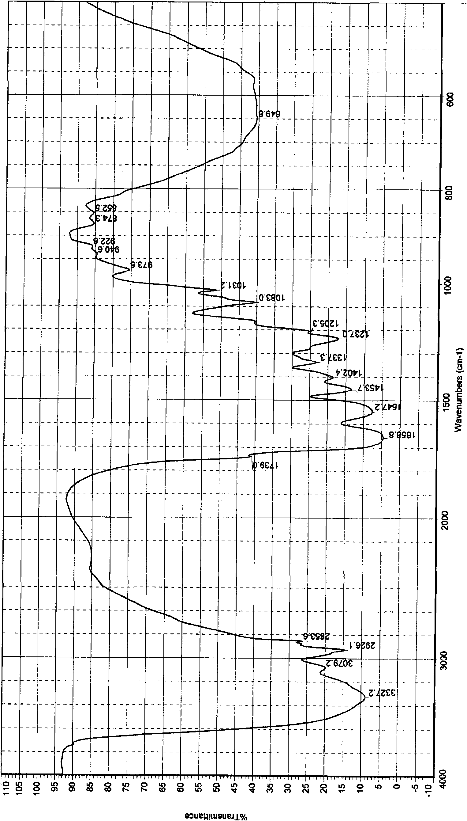 Method for preparing natural ossein