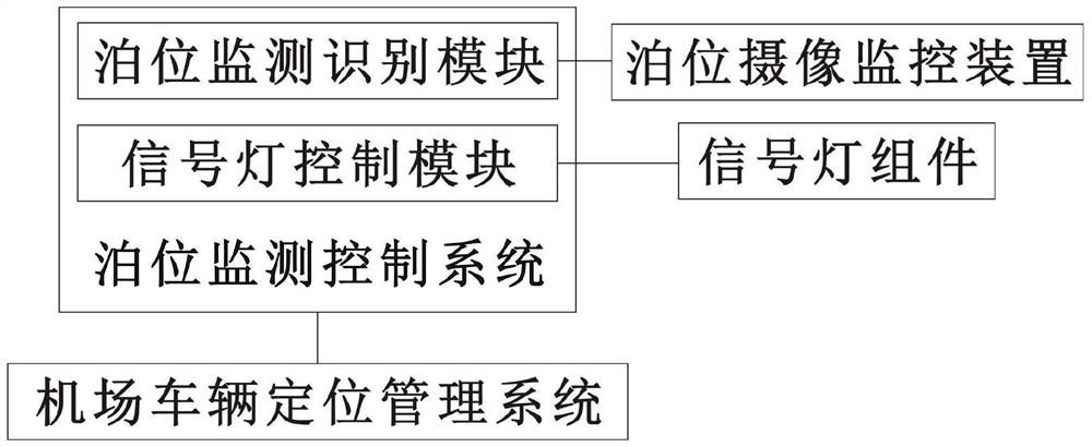 Safety management and control system and method for airport aircraft berth warning light