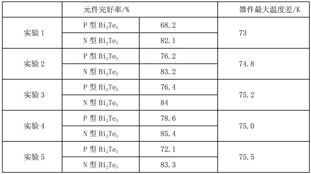 Directional growth method of bismuth telluride thermoelectric material