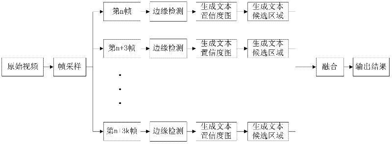 Method for detecting and positioning text area in video