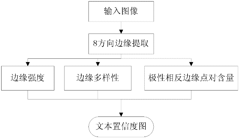 Method for detecting and positioning text area in video