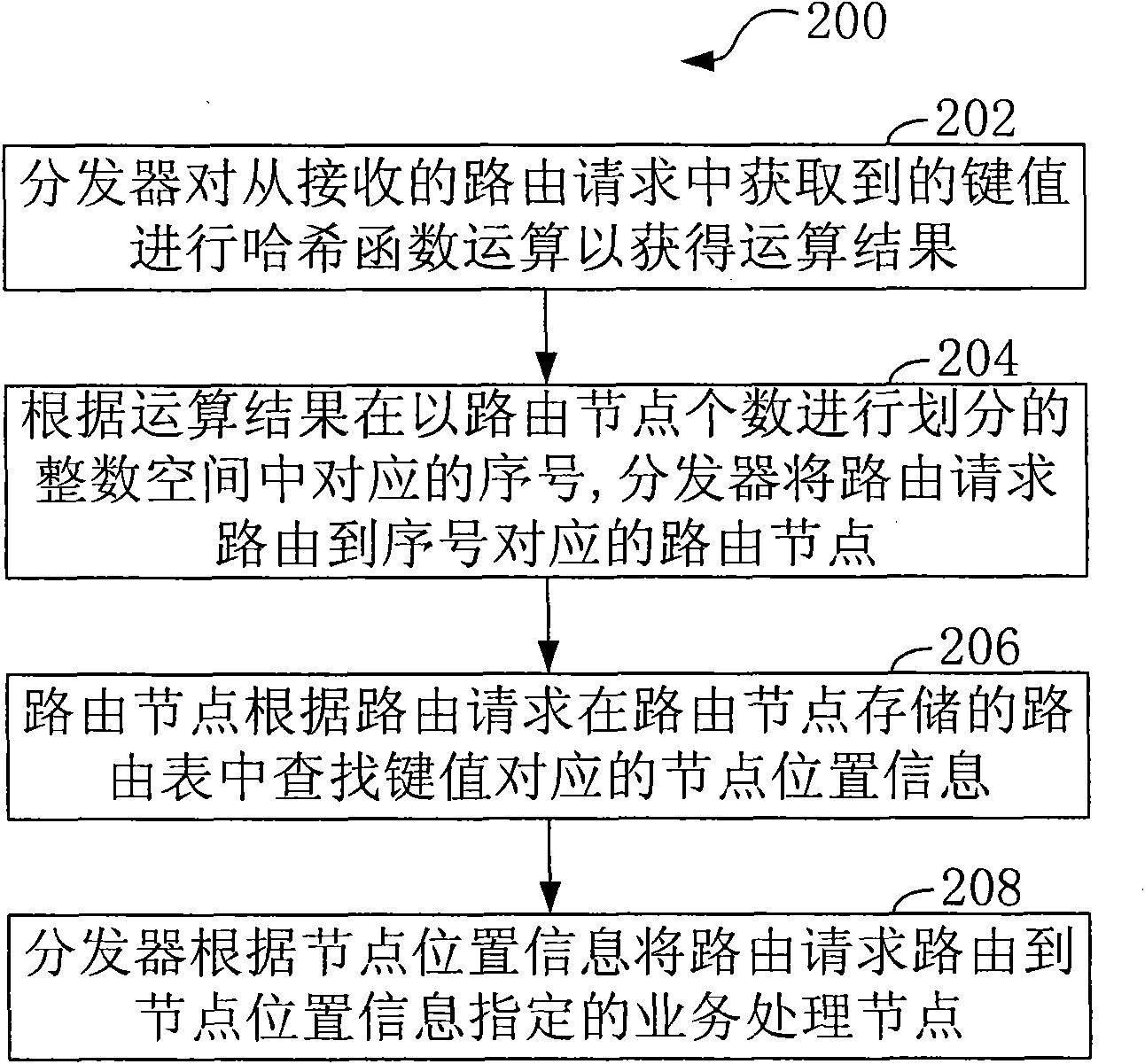 Service routing method and service routing system