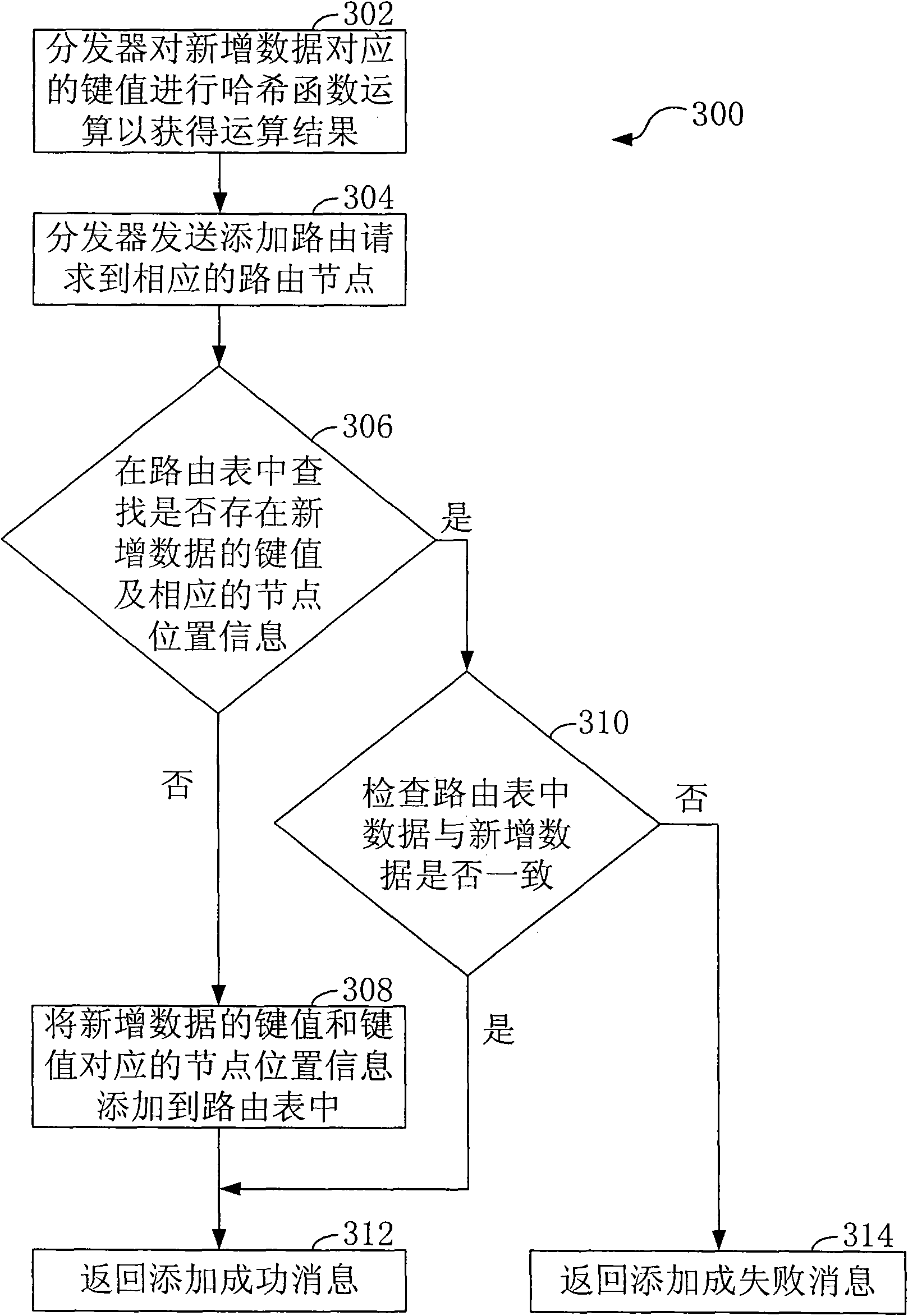 Service routing method and service routing system