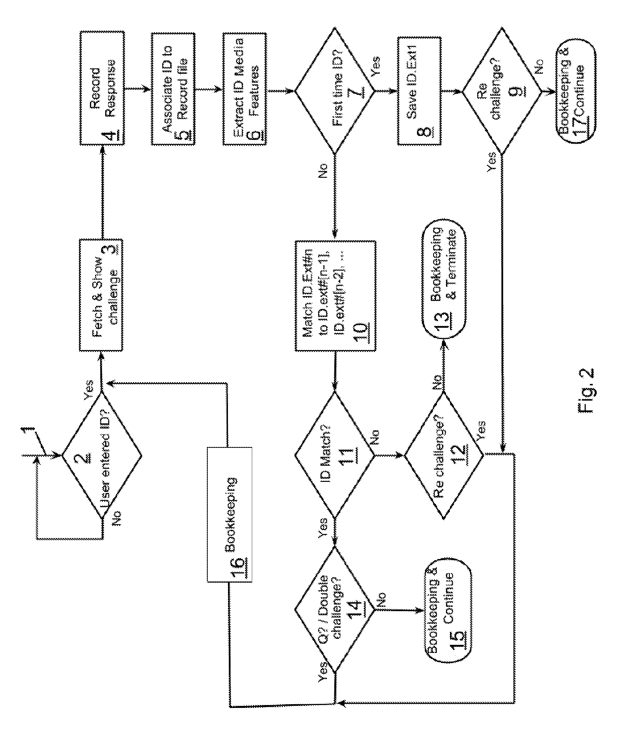 Automatic Learning Multi-Modal Fraud Prevention (LMFP) System