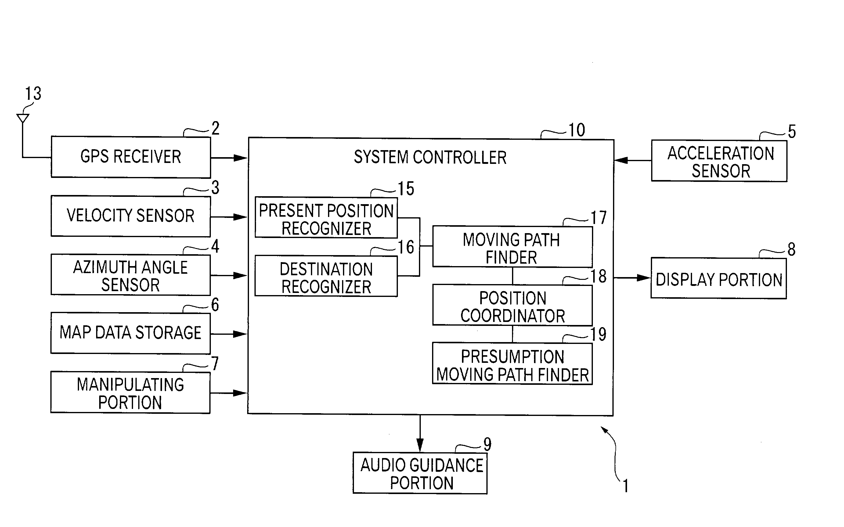 Navigation device, method therefor, program therefor, and recording medium with the same program recorded