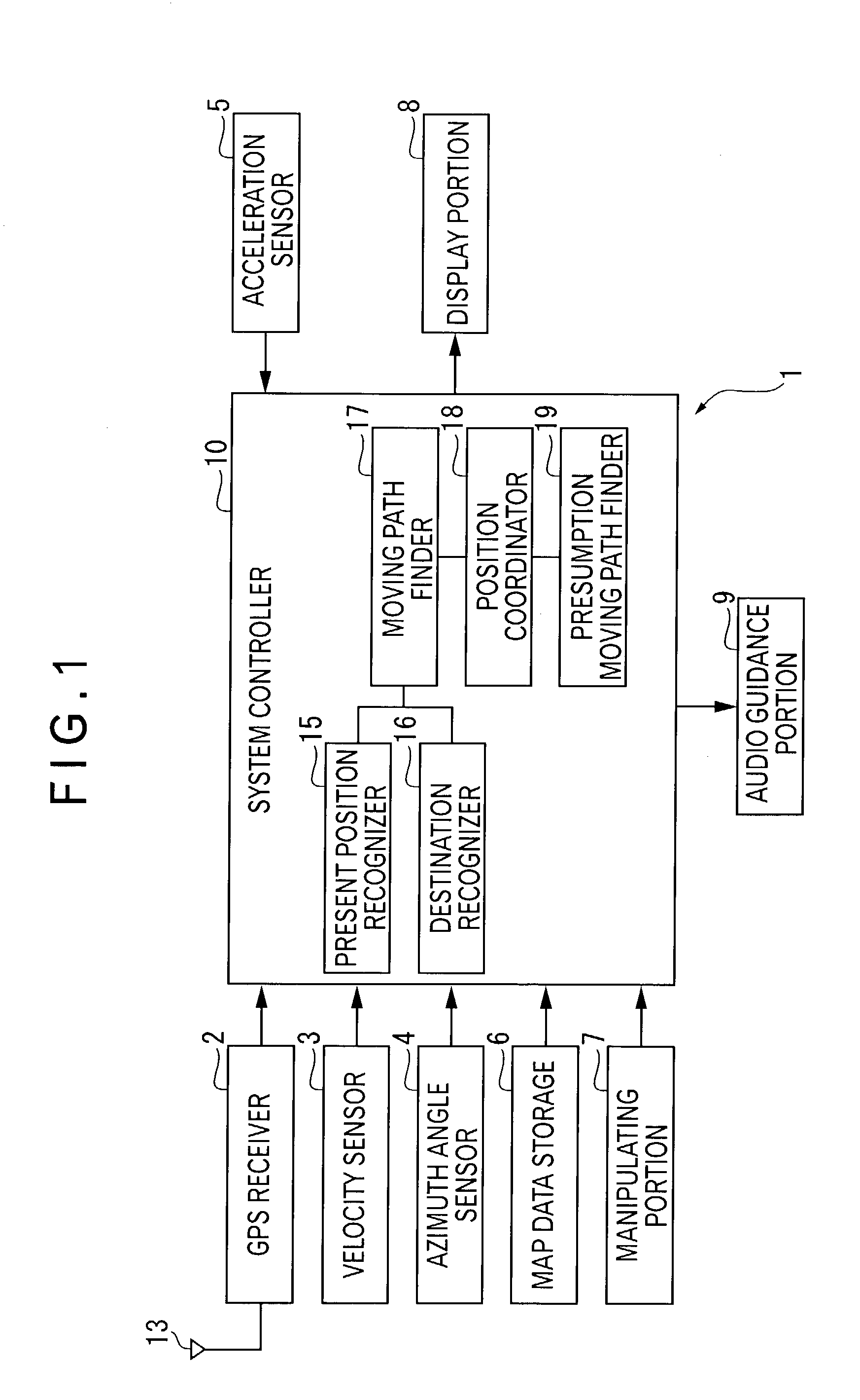 Navigation device, method therefor, program therefor, and recording medium with the same program recorded