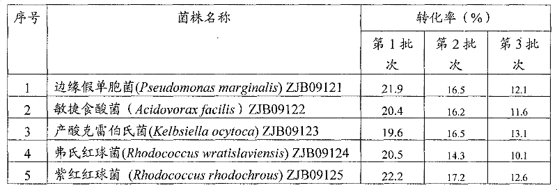 Method for preparing iminodiacetic acid from iminodiacetonitrile by microorganism catalysis