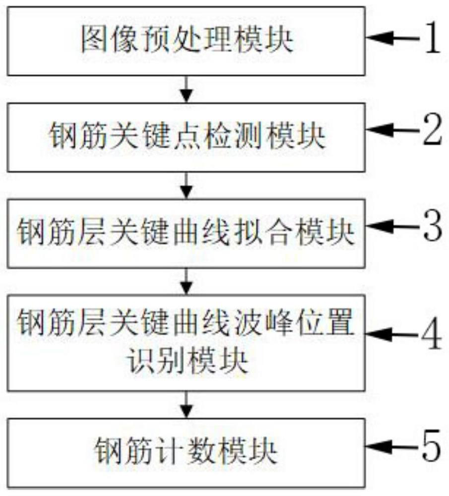 Tunnel steel bar detection and counting system and method based on radar detection images