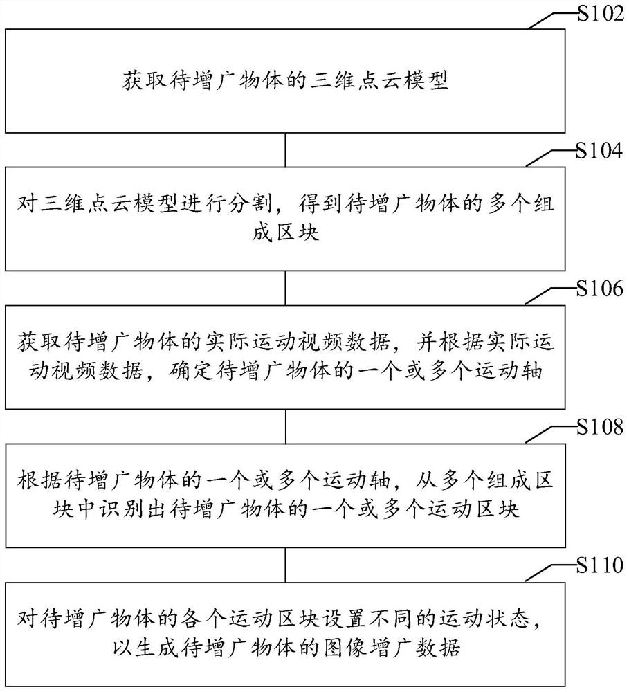 Multi-mode-based object image augmentation method and device, equipment and storage medium