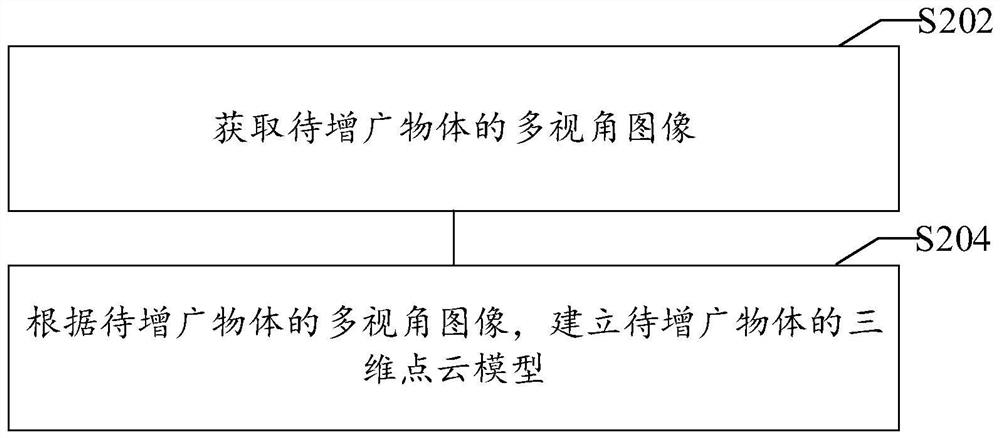 Multi-mode-based object image augmentation method and device, equipment and storage medium