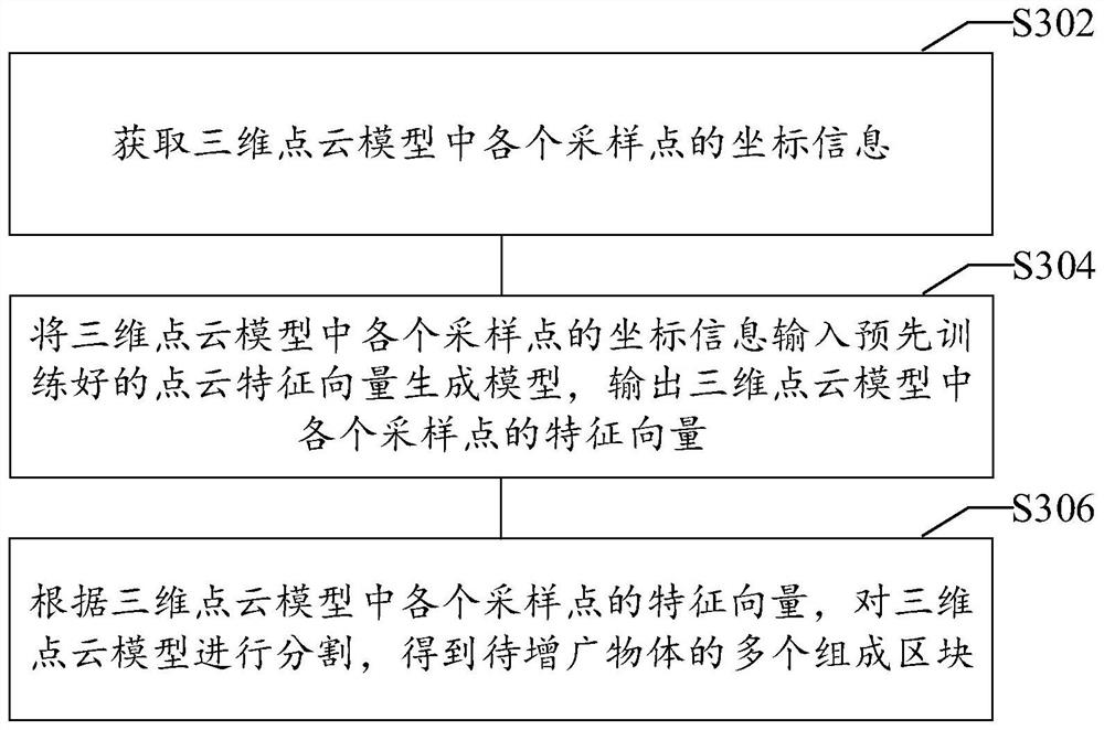 Multi-mode-based object image augmentation method and device, equipment and storage medium