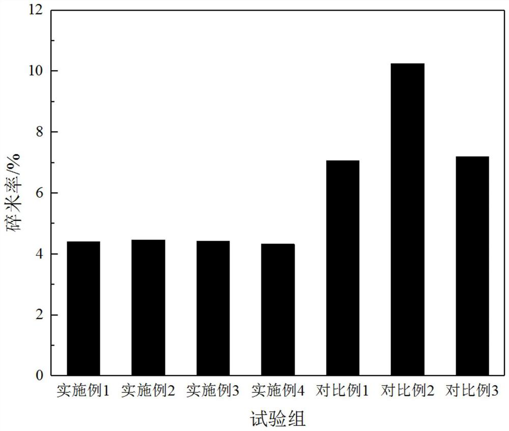 Processing method for obtaining rice particles with smooth and full surfaces