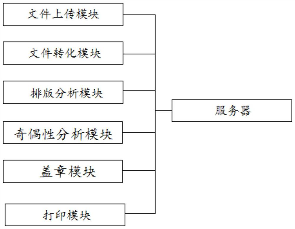 File odd-even page sealing method and system