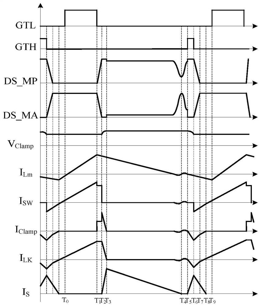 A clamping circuit of an active clamp flyback converter and its control method