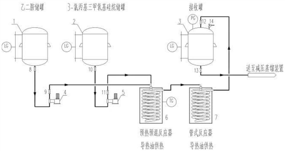 Method for preparing N-(2-aminoethyl)-3-aminopropyltrimethoxysilane by adopting pipeline reactor