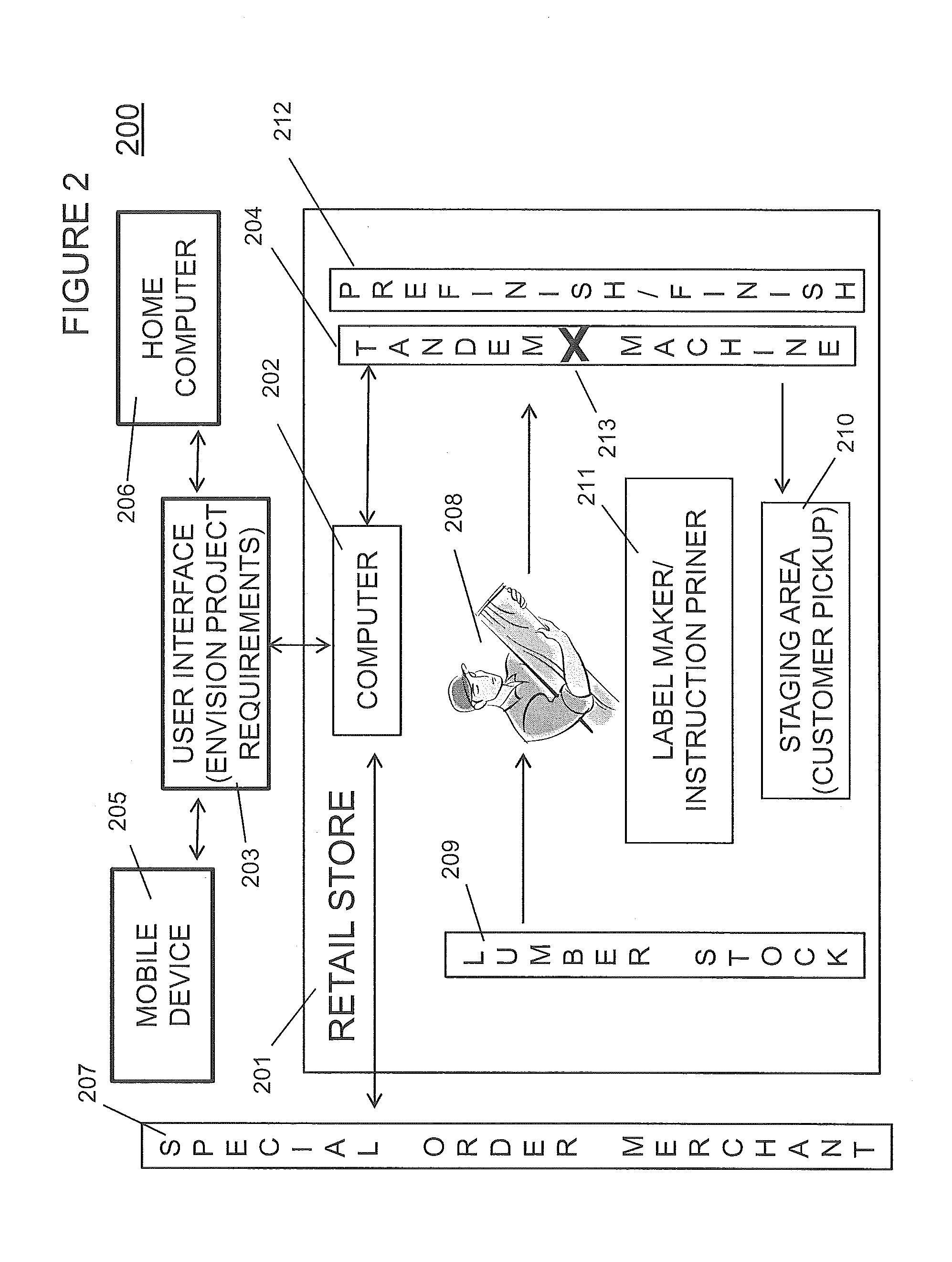 Method and system for consumer home projects ordering and fabrication