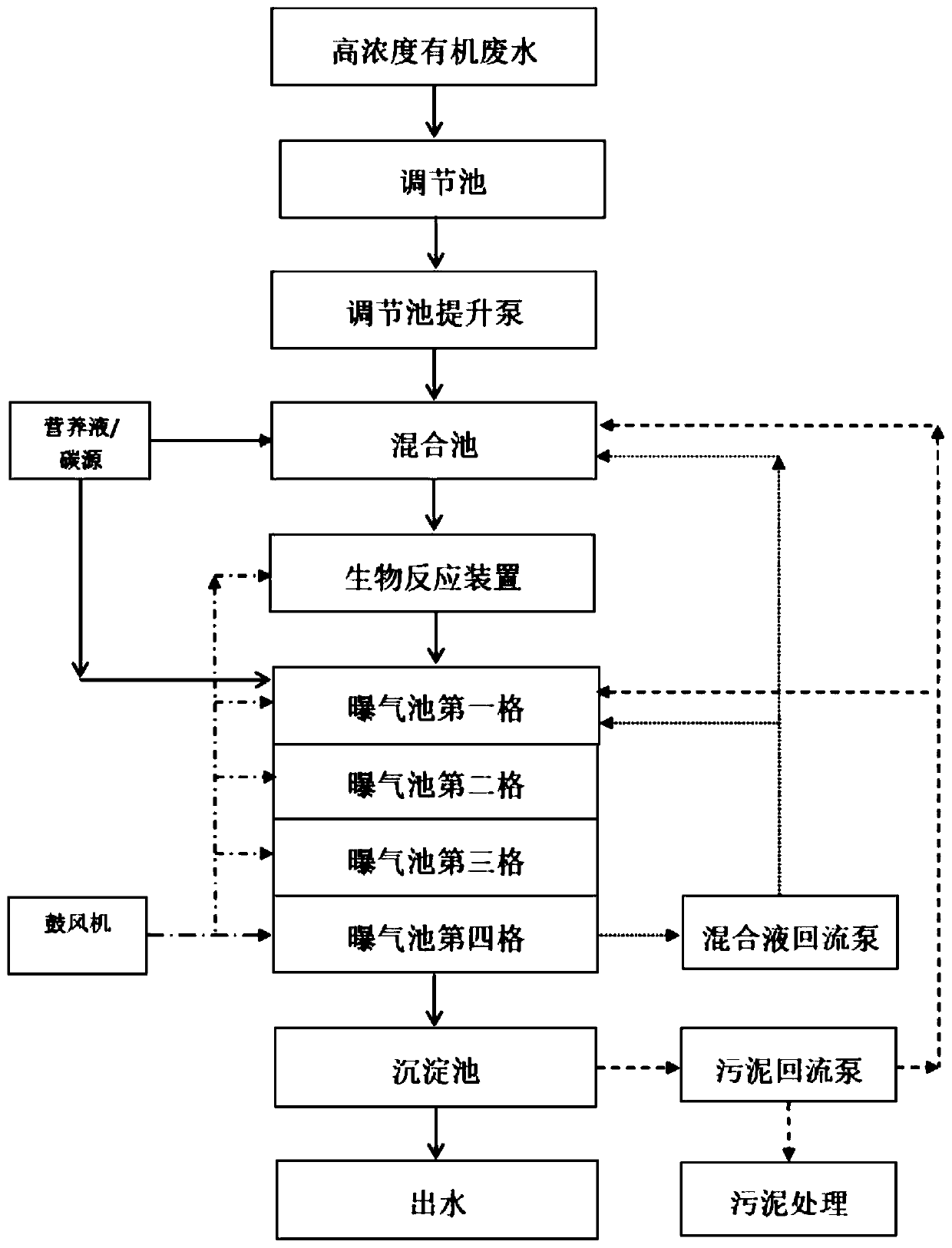 High-concentration organic wastewater treatment system and method