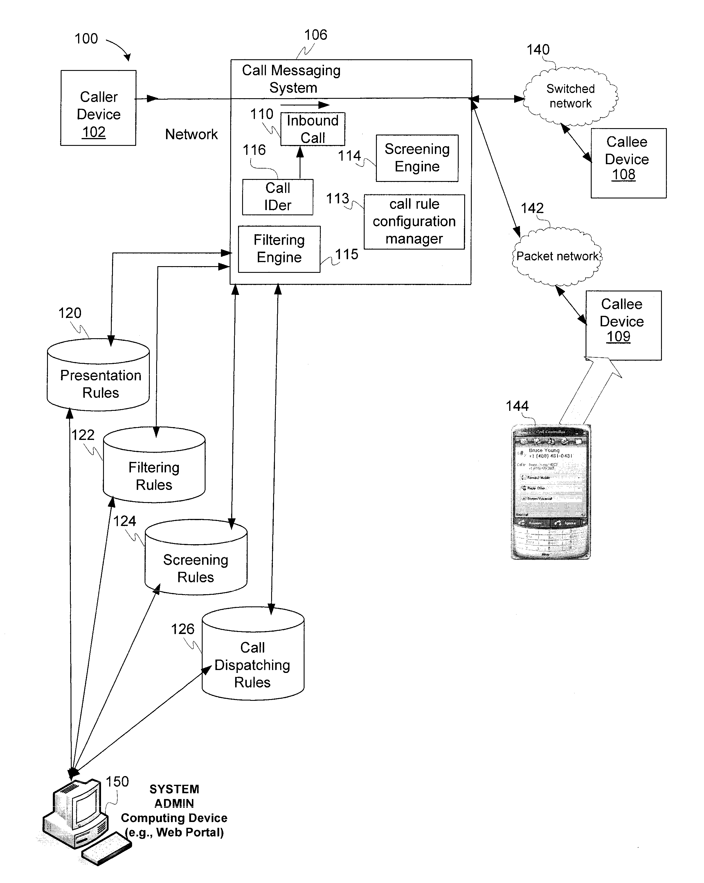 Active call filtering, screening and dispatching