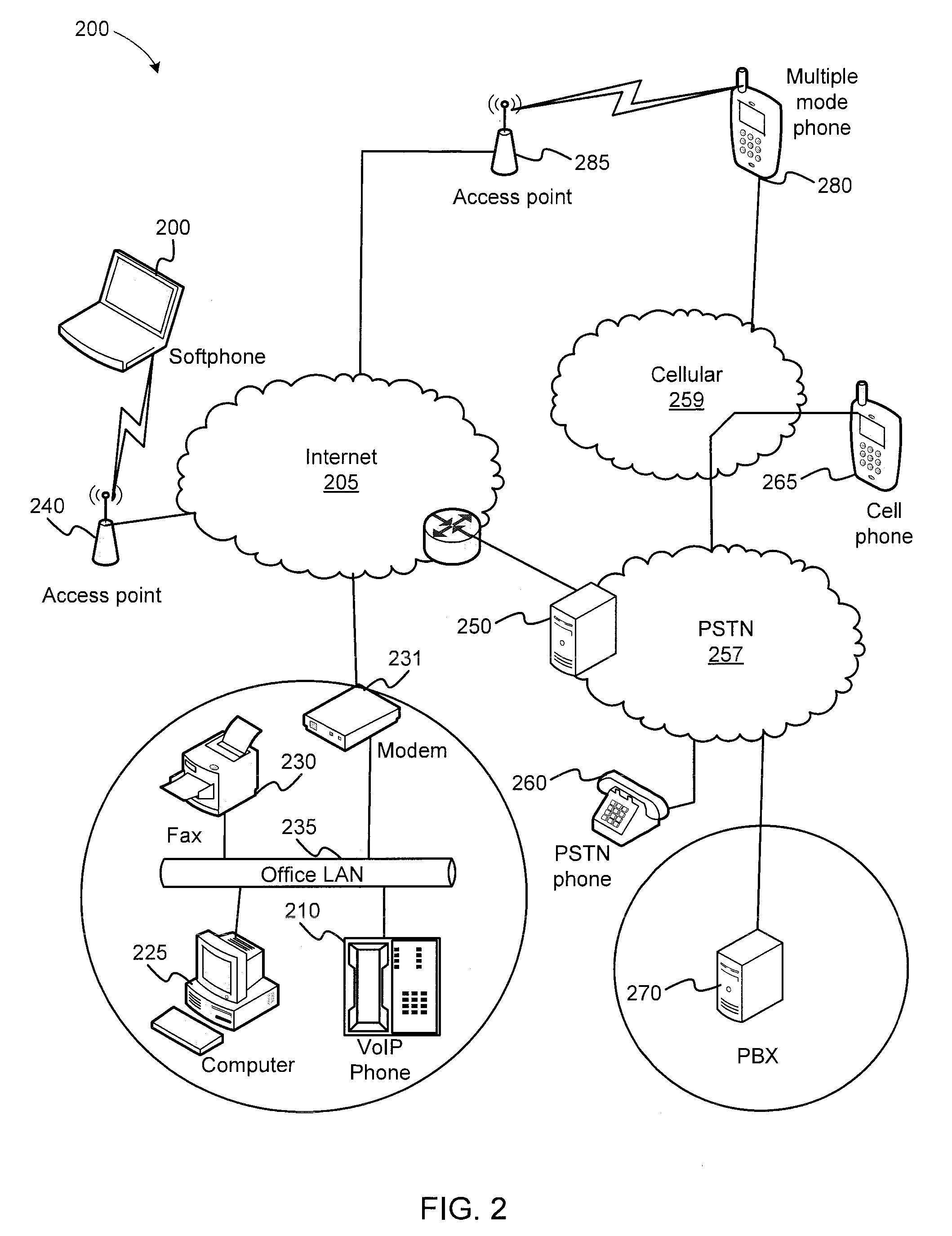 Active call filtering, screening and dispatching