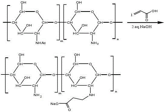 Preparation method for aqueous anticorrosion coating