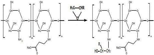 Preparation method for aqueous anticorrosion coating