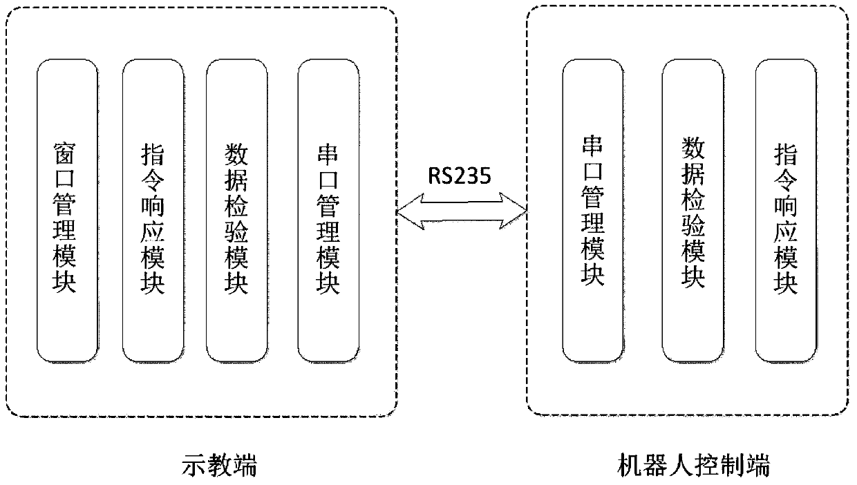 Teaching system based on open type welding robot