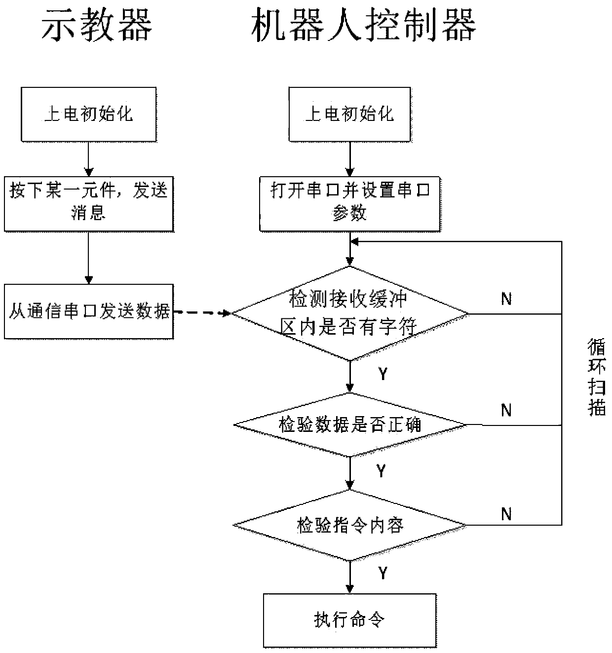 Teaching system based on open type welding robot