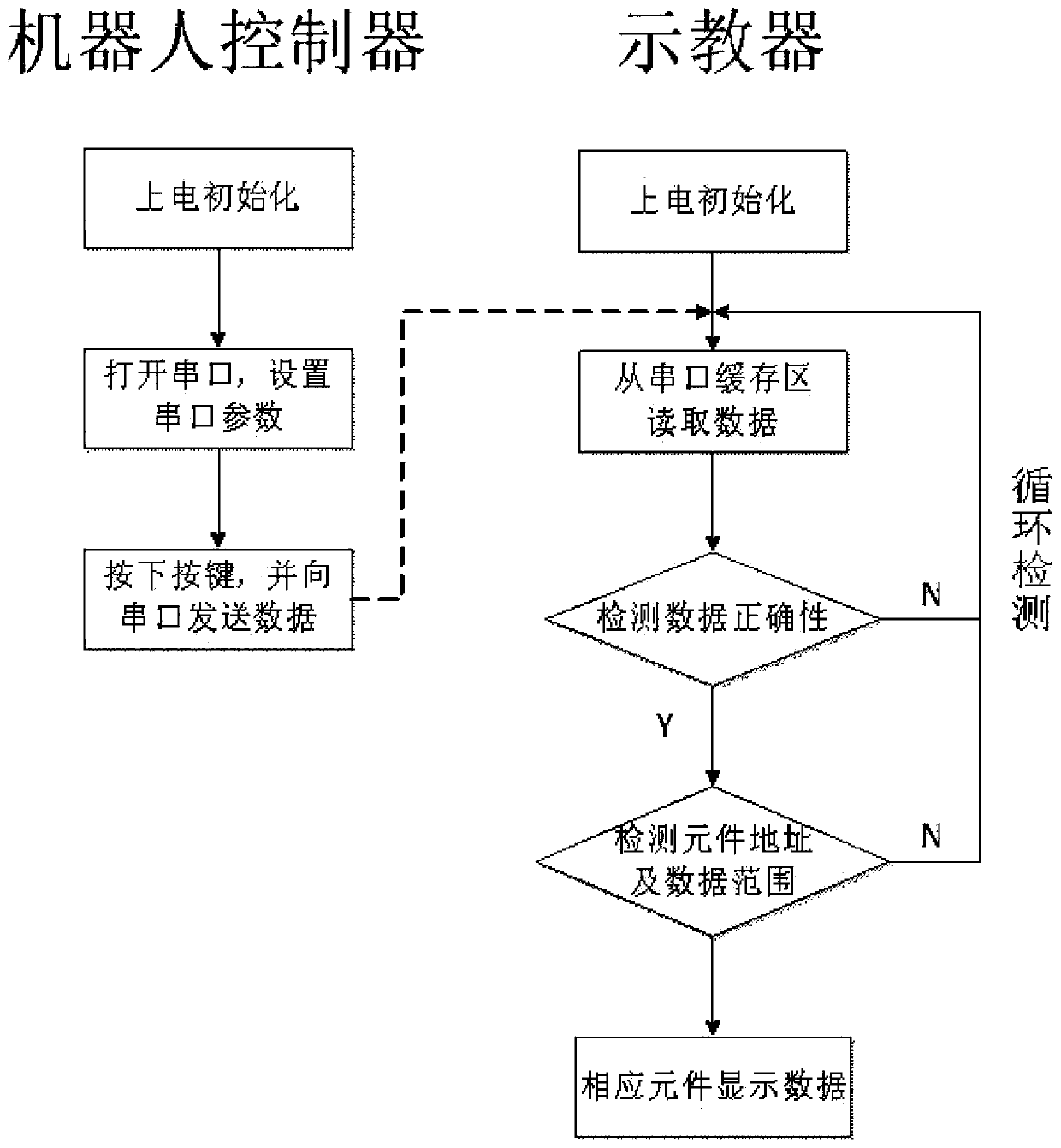 Teaching system based on open type welding robot