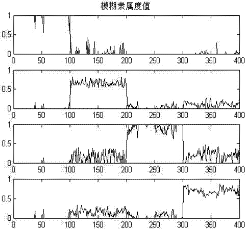 SAR image target recognition method based on kernel fuzzy Foley-Sammon transformation