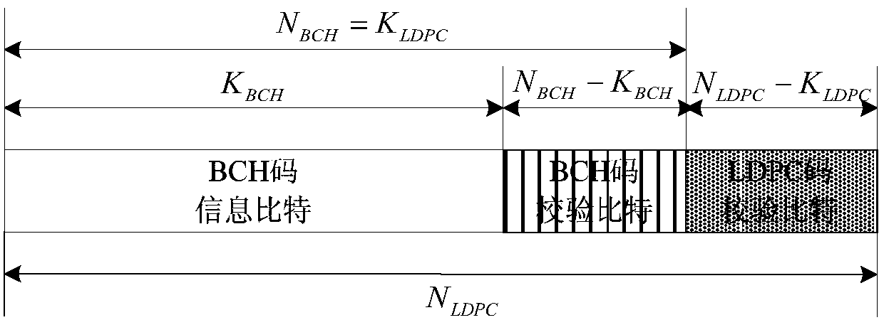 Coding and Modulation Method of Physical Frame Signaling Channel in ngb‑w System