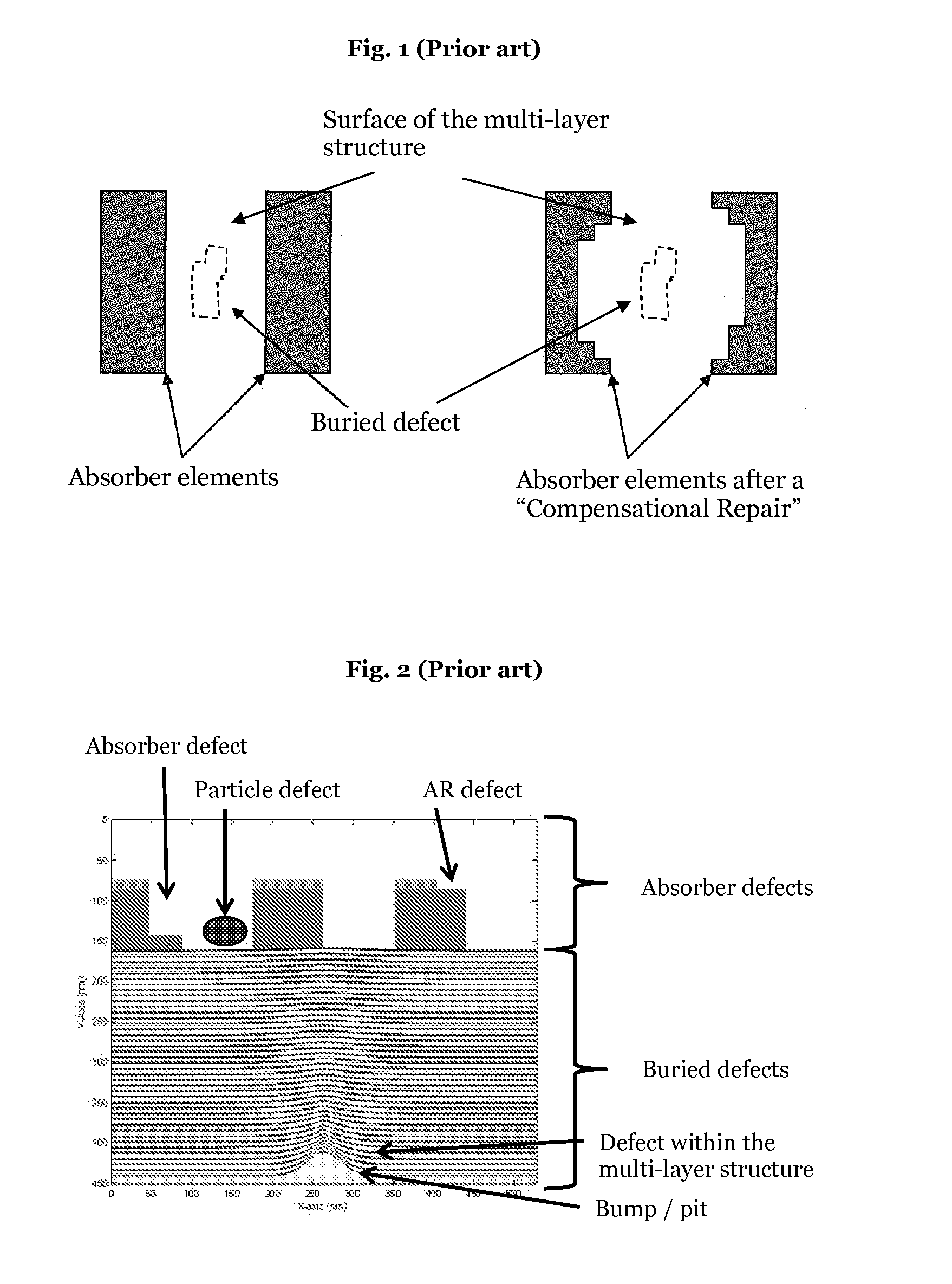 Method and apparatus for analyzing and for removing a defect of an EUV photomask