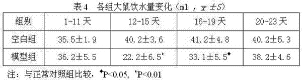 A method for establishing an animal model of damp-heat asthma