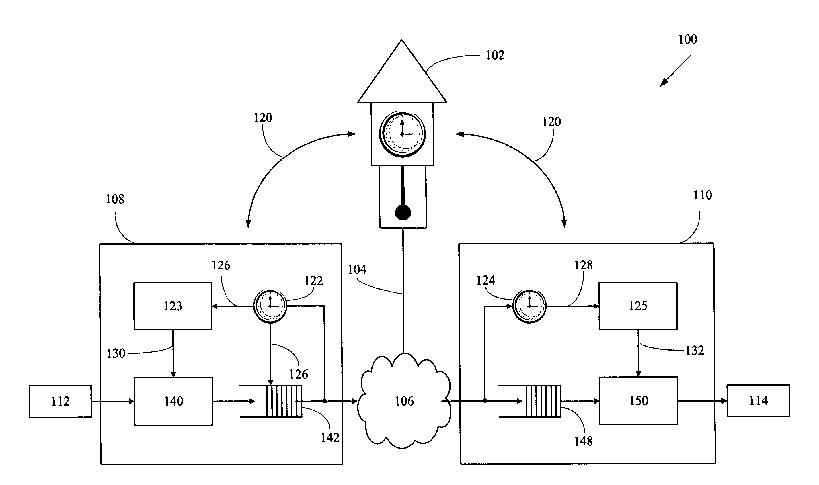 Method for transporting digital media