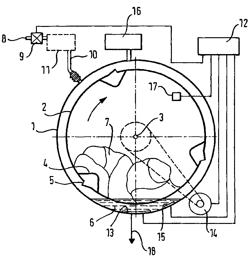 Method for the treatment of laundry, and washing machine suitable for this purpose