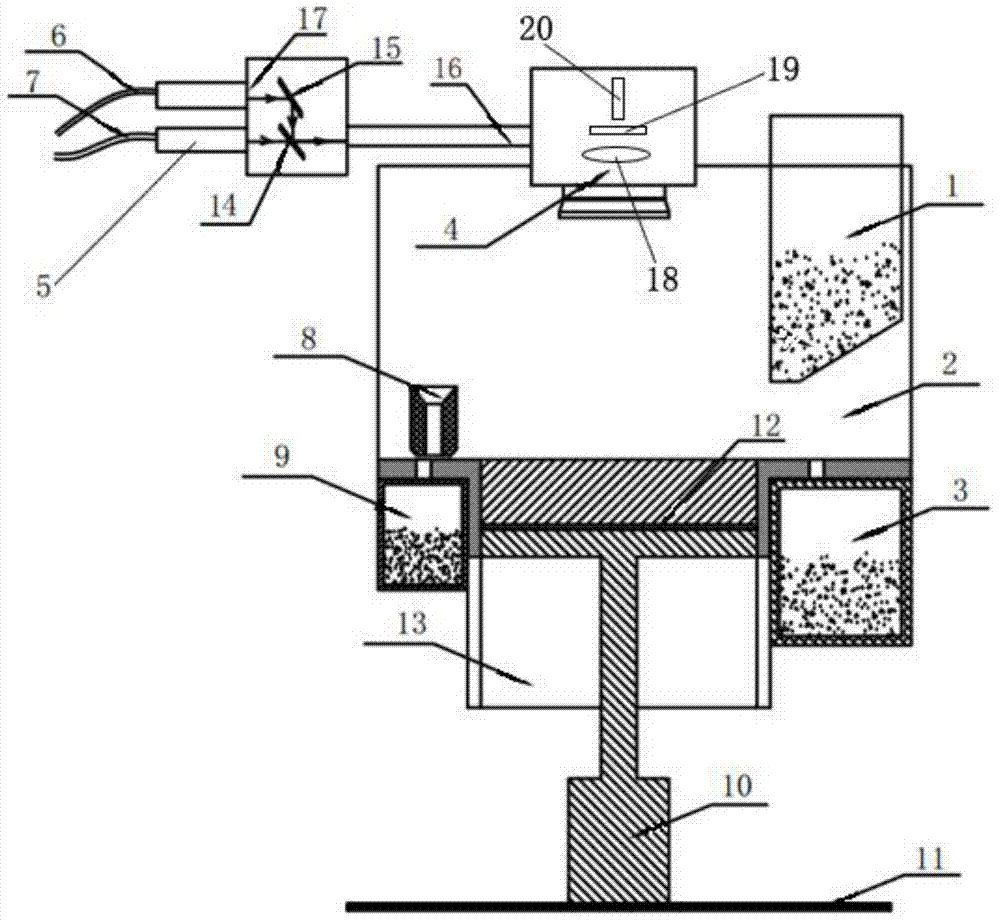 Pico-second laser combined machining SLM device and laser rapid prototyping methods