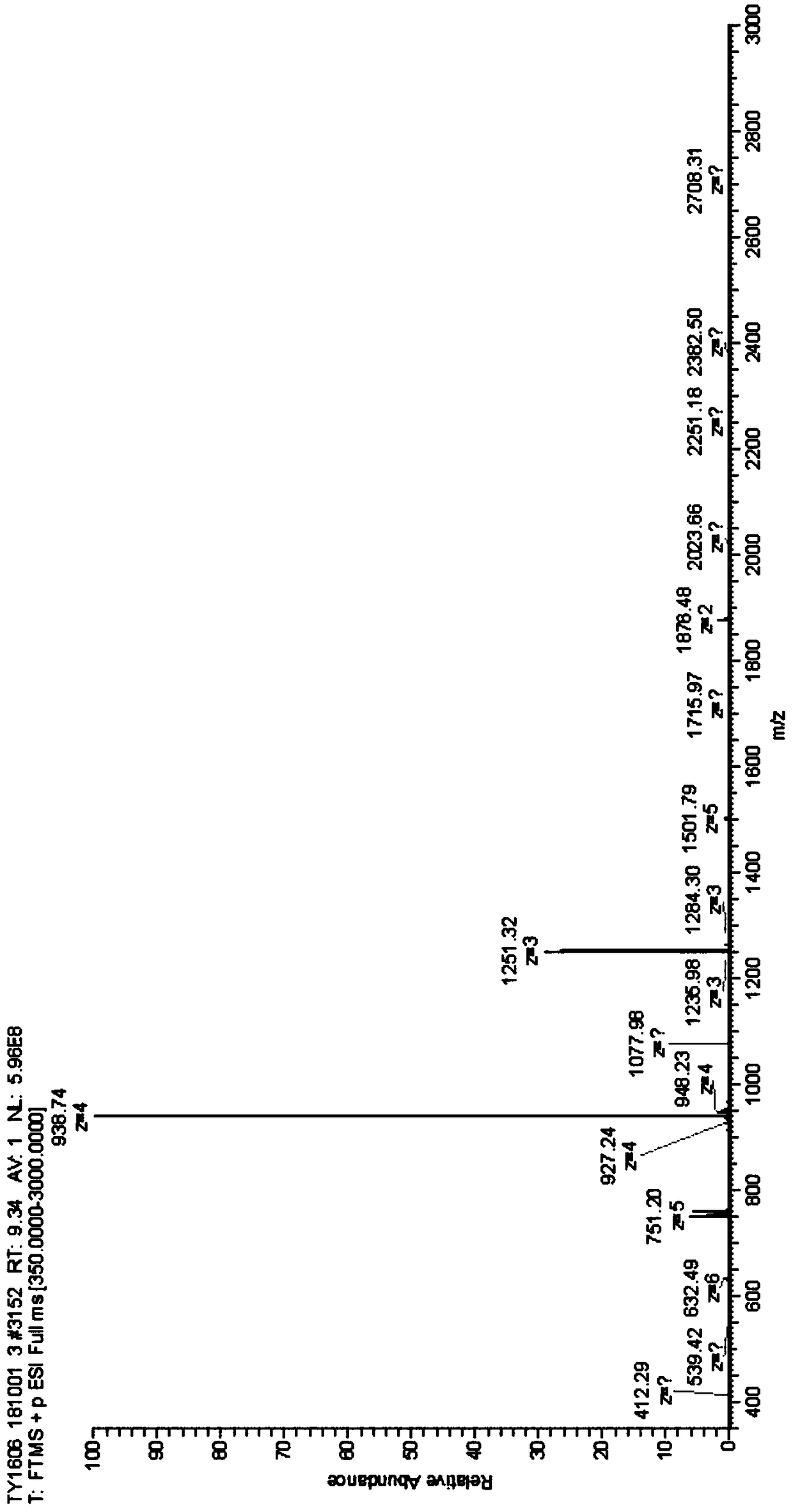 Synthesis method of liraglutide