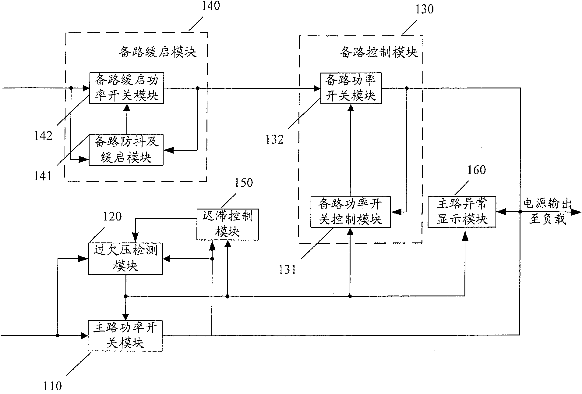 Method and apparatus for controlling and switching main and backup power