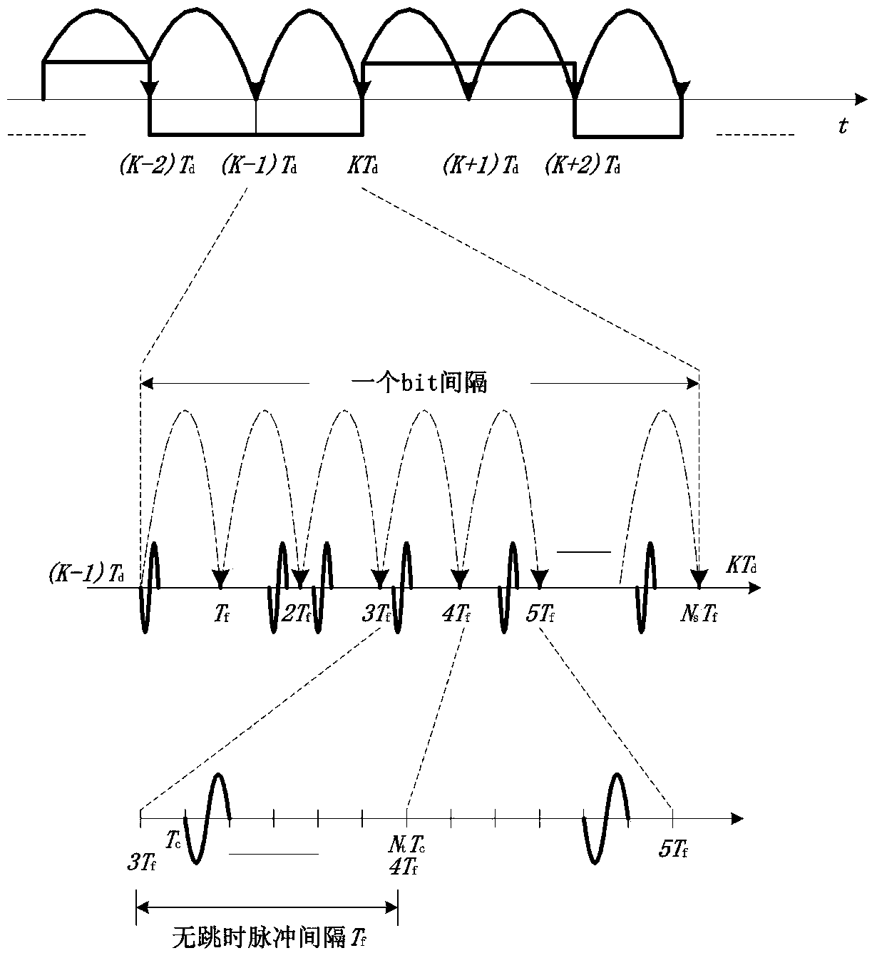 An underwater acoustic communication method based on ultra-wideband signal imitating dolphin tick sound