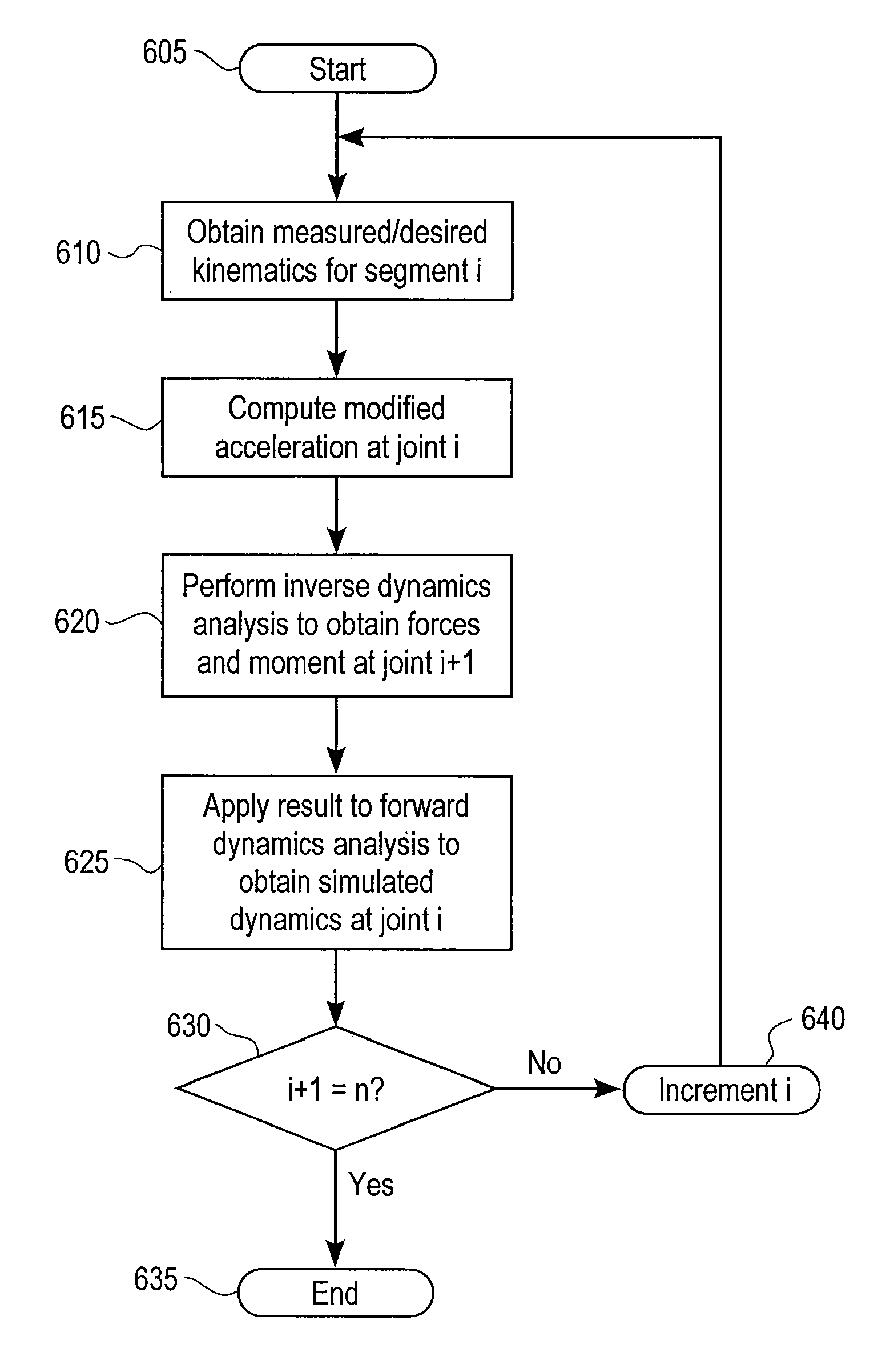 Feedback estimation of joint forces and joint movements