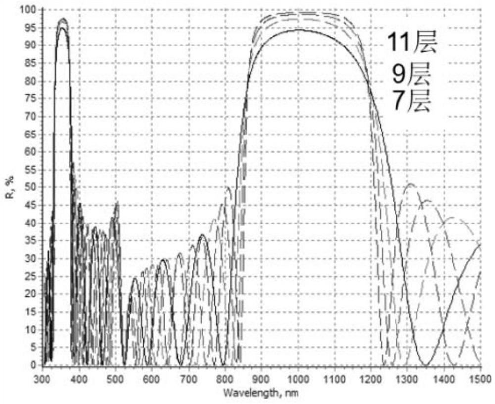 Absorption interference type all-dielectric structure color film