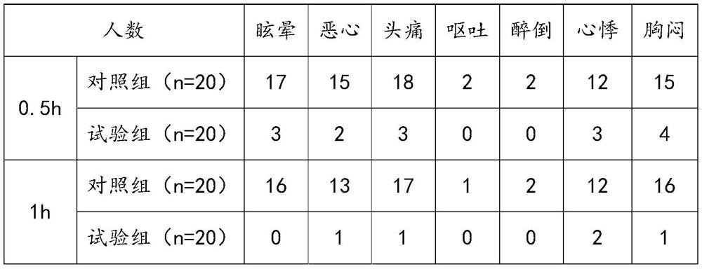 Traditional Chinese medicine preparation with functions of dispelling effects of alcohol and protecting liver, and preparation method of traditional Chinese medicine preparation