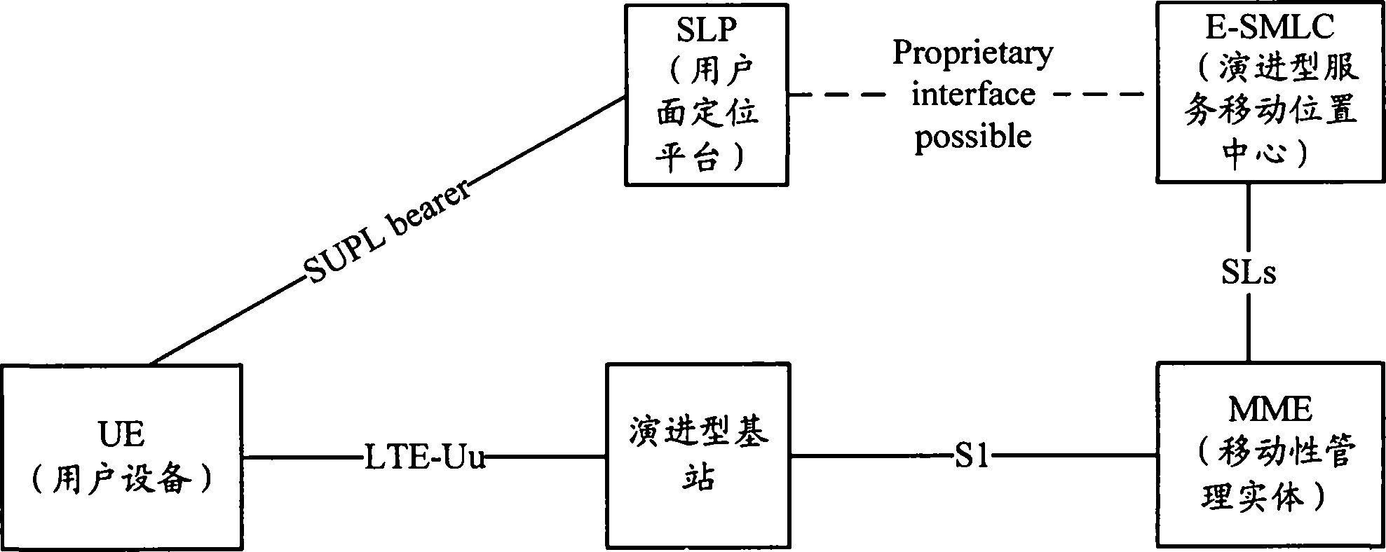 Notification method and equipment of positioning capability of evolution type base station