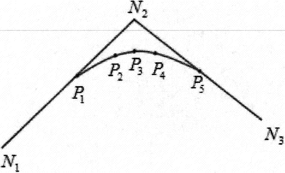 Real-time smooth transition interpolation method of small high-speed and high-accuracy numerical control machining line segment