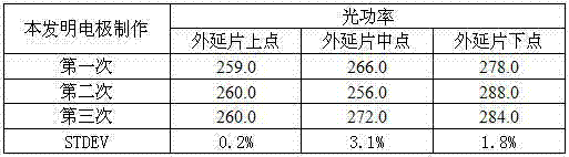 Manufacturing method of electroluminescence test electrode