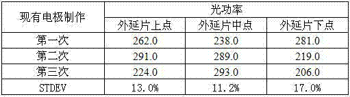 Manufacturing method of electroluminescence test electrode